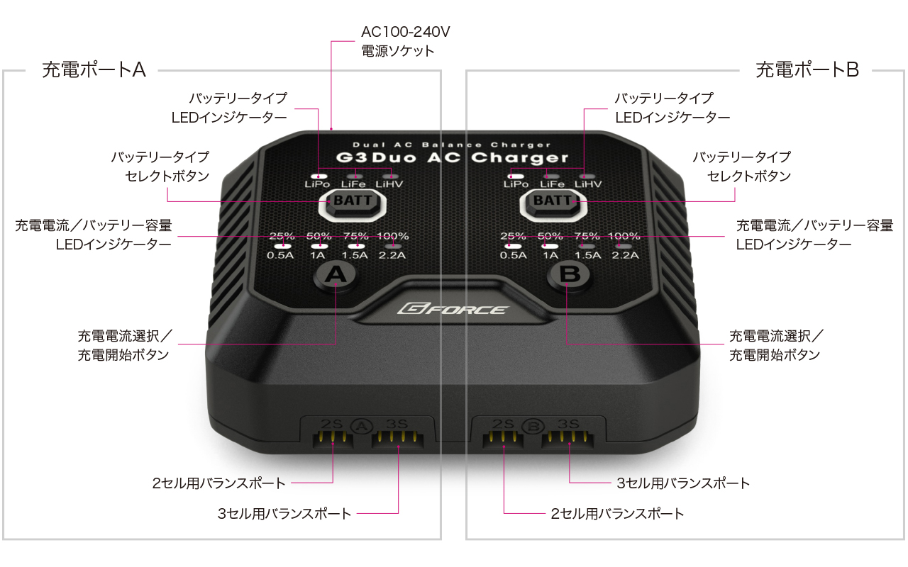 GFORCE G3 DUO AC Charger [LiPo・LiFe対応充電器] 【2本同時充電】