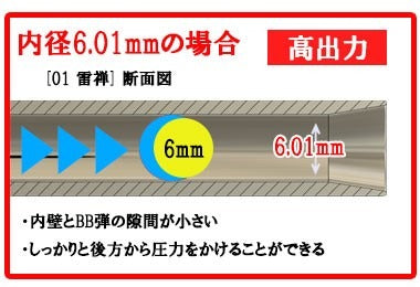 da Vinci 雷禅 01 GBB用 インナーバレル