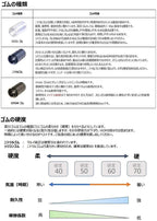 宮川ゴム MIYA-V Wホールドタイプ 電動ガン用HOPパッキン 60°