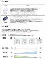 宮川ゴム 電動ガン用HOPパッキン 3種セット 60度