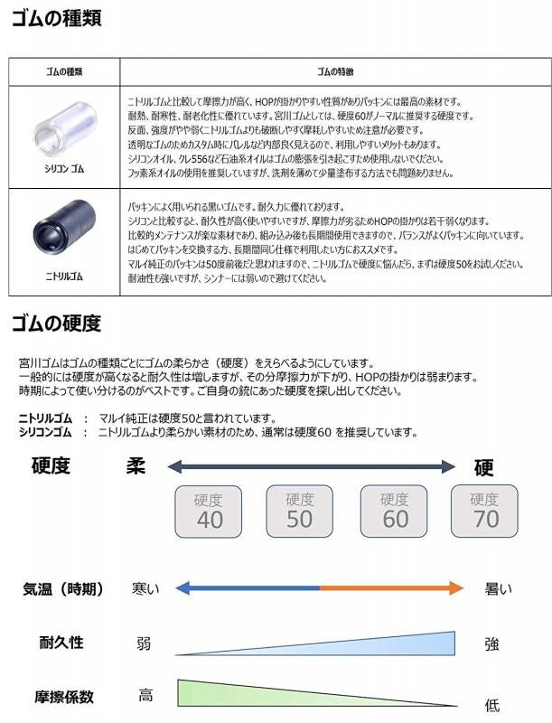 宮川ゴム 電動ガン用HOPパッキン 3種セット 60度