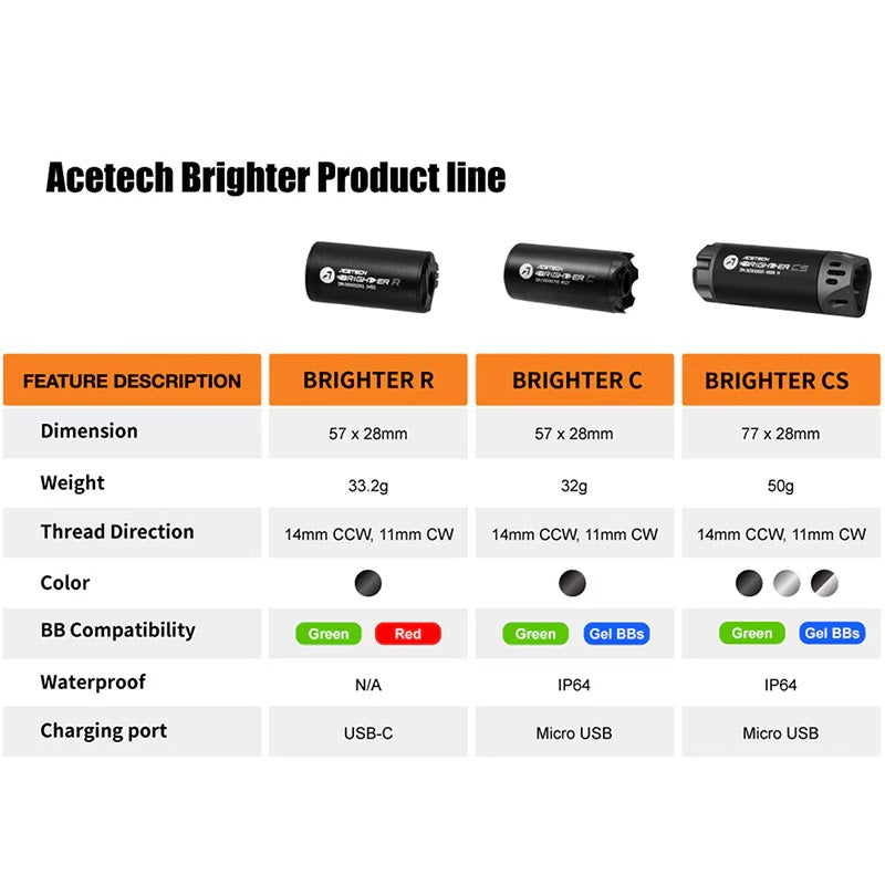 ACETECH Brighter R トレーサー ユニット (グリーン＆レッド蓄光BB弾対応/14mm逆ネジ)